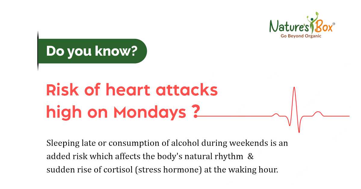 Risk of heart attacks high on Mondays?